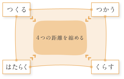 てならい堂って？