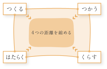てならい堂って？